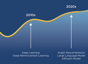 AI ML technical report2