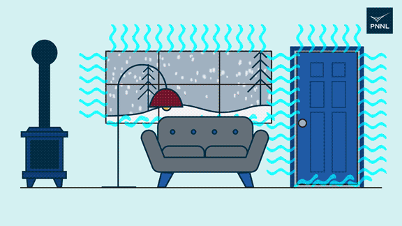 Animation showing modifications that can be made indoors to prepare for extremely cold weather. The animation is set in a living room containing a wood stove, a sofa with a window behind it, a lamp, and a door. Cold from the window and door are seeping into the space. First, the wood stove is lit, then a fire extinguisher appears next to it, and a carbon monoxide detector appears above it. Then the cracks around the window are sealed and insulating honeycomb blinds are pulled down over the window. Finally, the cracks around the door are sealed up.