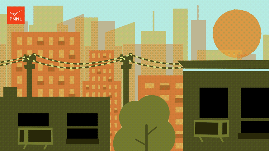 Animation shows a city skyline and a powerline. In the powerline are yellow dots flowing from left to right, showing the flow of electricity. As the temperature rises, the scene turns more orange/red. The yellow dots in the powerline start to slow down, showing that heat makes electricity flow less efficient.