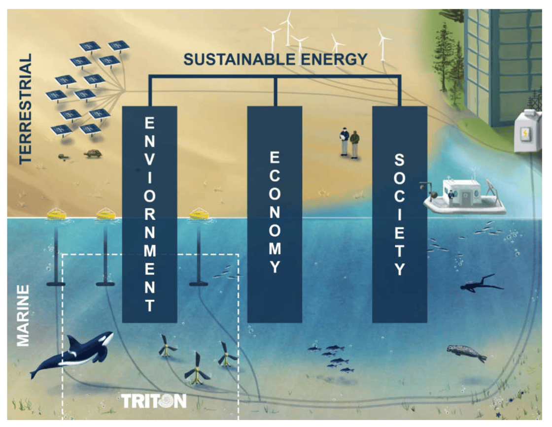Energy sustainability - graphic