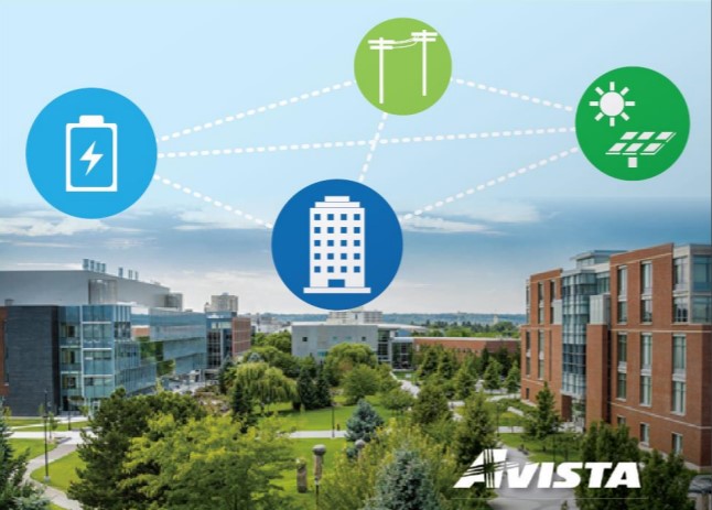 avista